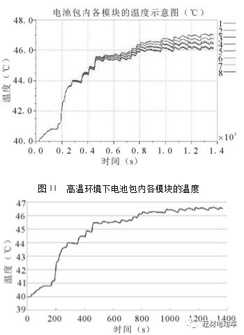 基于AMESim的纯电动汽车热管理系统的优化设计 附AMESim优化过程基础操作及DOE&遗传算法G的图11